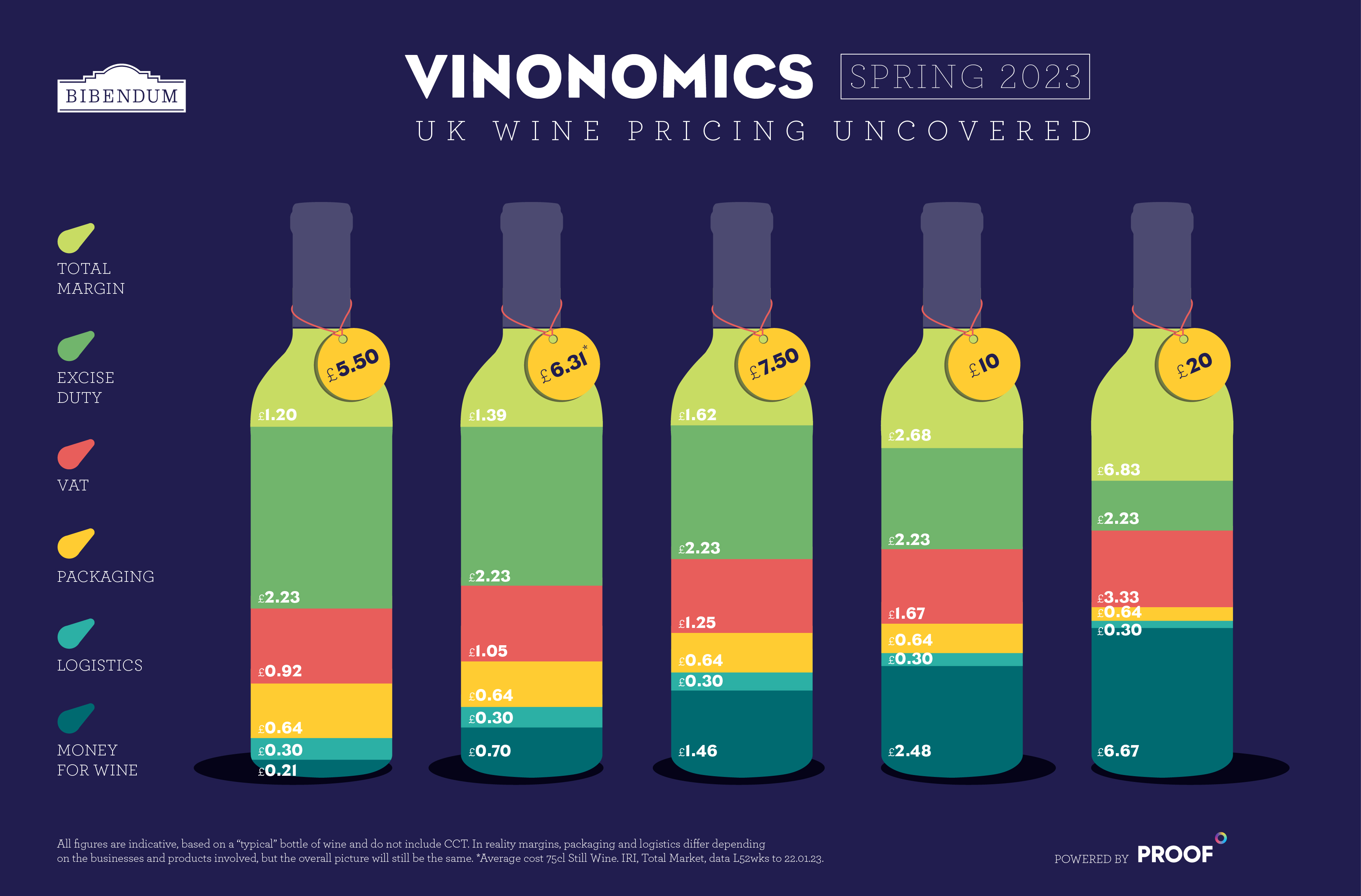 Wine on sale bottle price