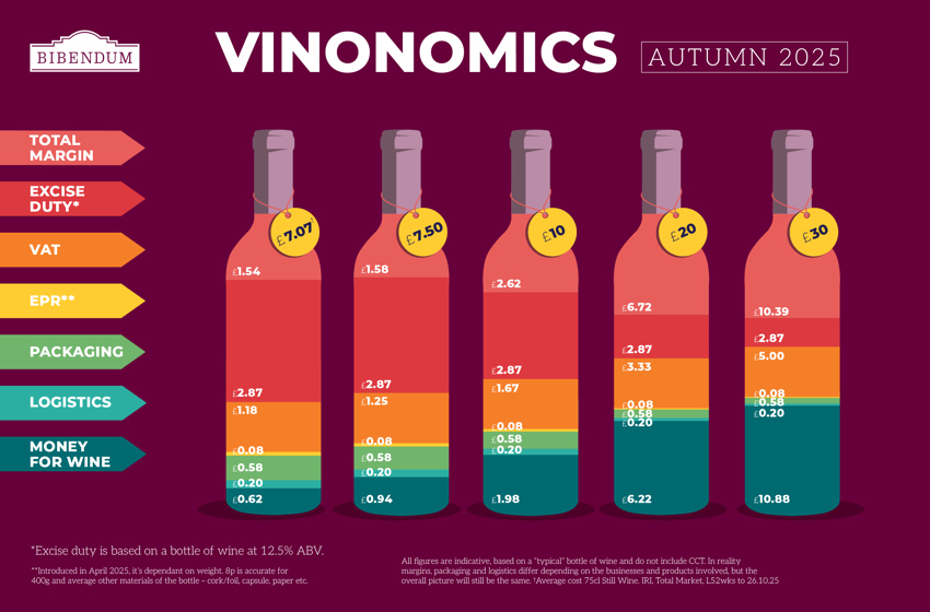 A graphic explaining the increase duty tax after the autumn 2025 budget in the UK